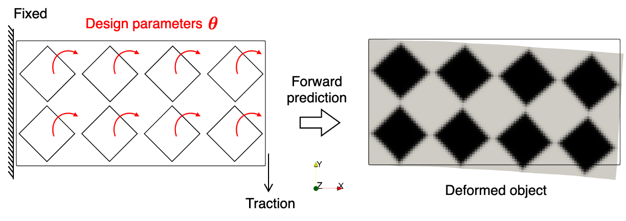 Shape Optimization
