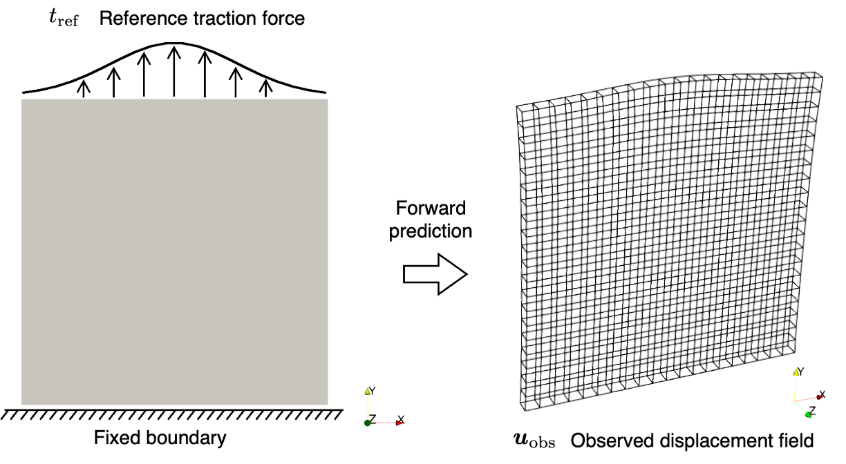 Traction Force Identification